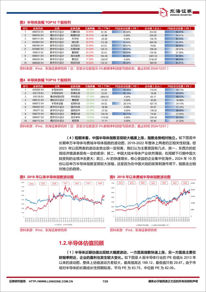 《半导体行业12月份月报：AI大模型和端侧应用持续落地，芯片价格持续低迷或展示供给依然充裕-250107-东海证券-29页》 - 第7页预览图