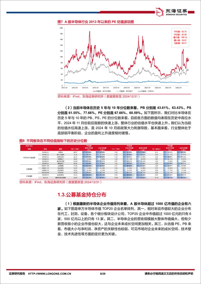 《半导体行业12月份月报：AI大模型和端侧应用持续落地，芯片价格持续低迷或展示供给依然充裕-250107-东海证券-29页》 - 第8页预览图