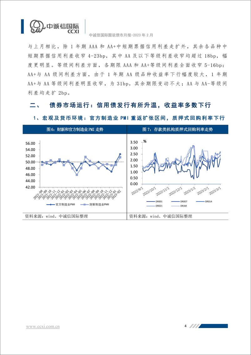 《中诚信-中诚信国际图说债市月报—2023年2月-16页》 - 第6页预览图