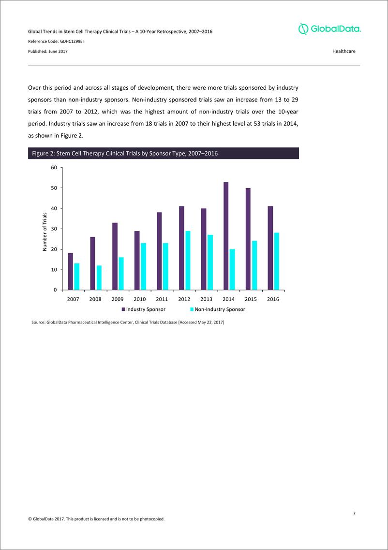 《GlobalData-干细胞生命医学应用临床报告（英文）-2017.6-23页》 - 第8页预览图