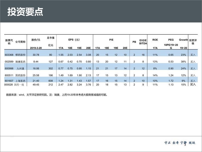 《医药流通》系列报告之行业篇：拐点初显，现金流改善，规模效应&产业链延伸是关键-20190326-太平洋证券-45页 - 第4页预览图