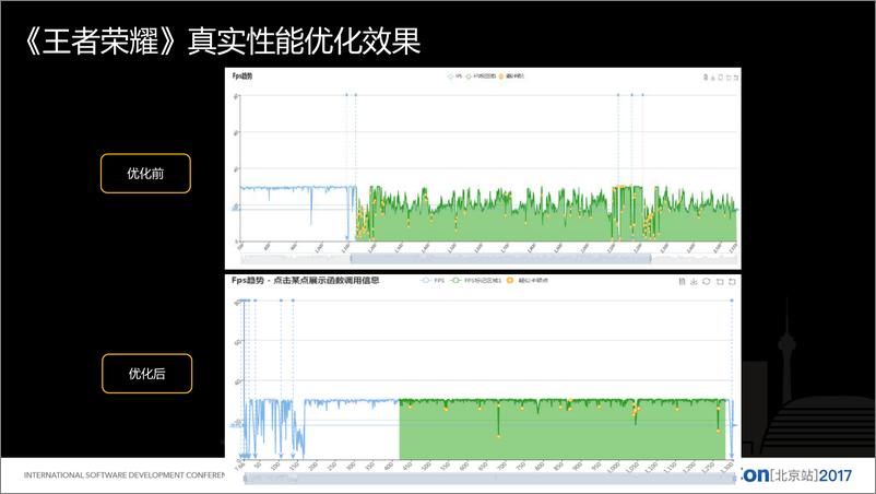 《腾讯手游性能优化之路》 - 第5页预览图