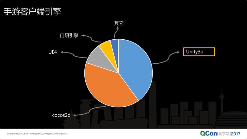 《腾讯手游性能优化之路》 - 第8页预览图