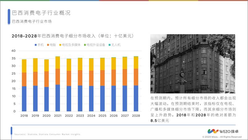 《2024巴西消费电子行业-维卓》 - 第7页预览图