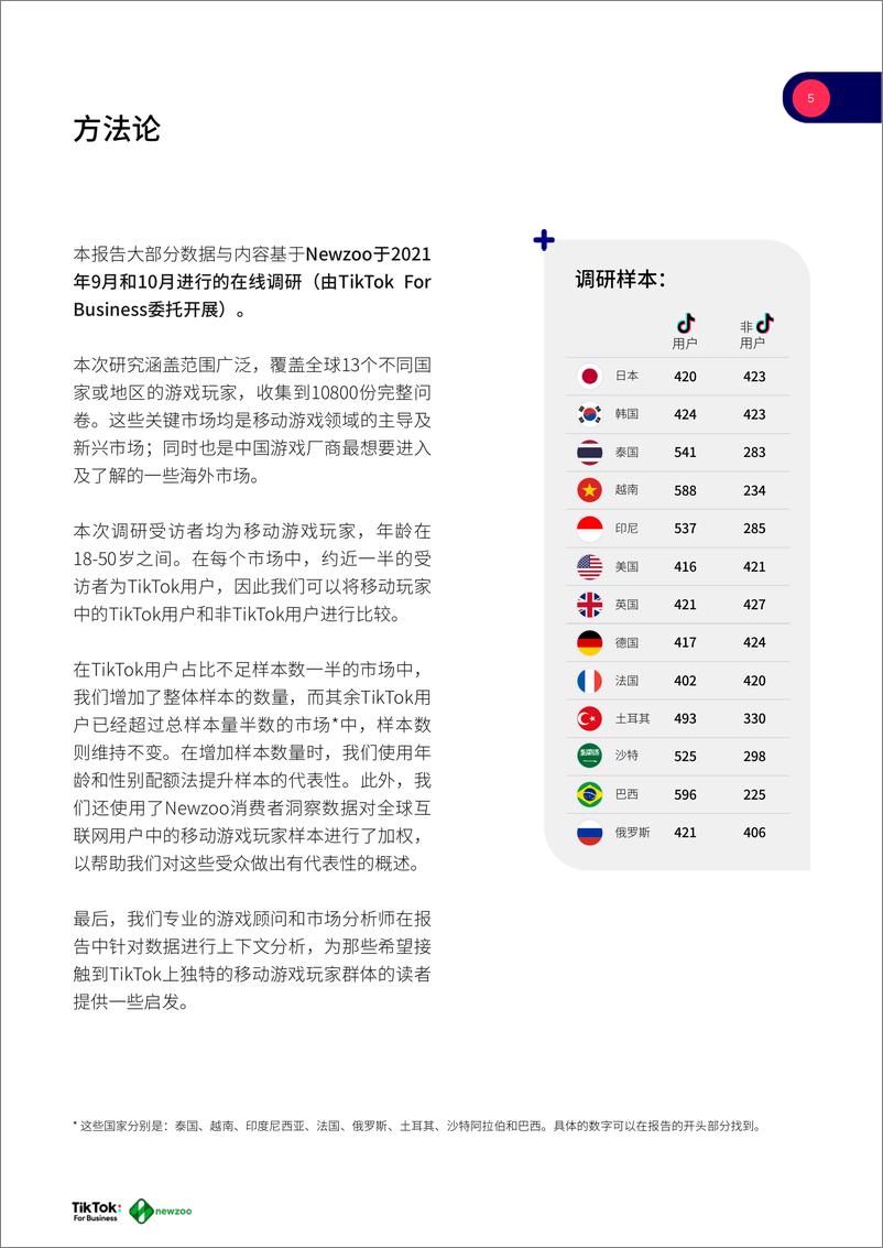 《2021全球移动游戏玩家白皮书-TikTok&newzoo-2022-68页》 - 第6页预览图