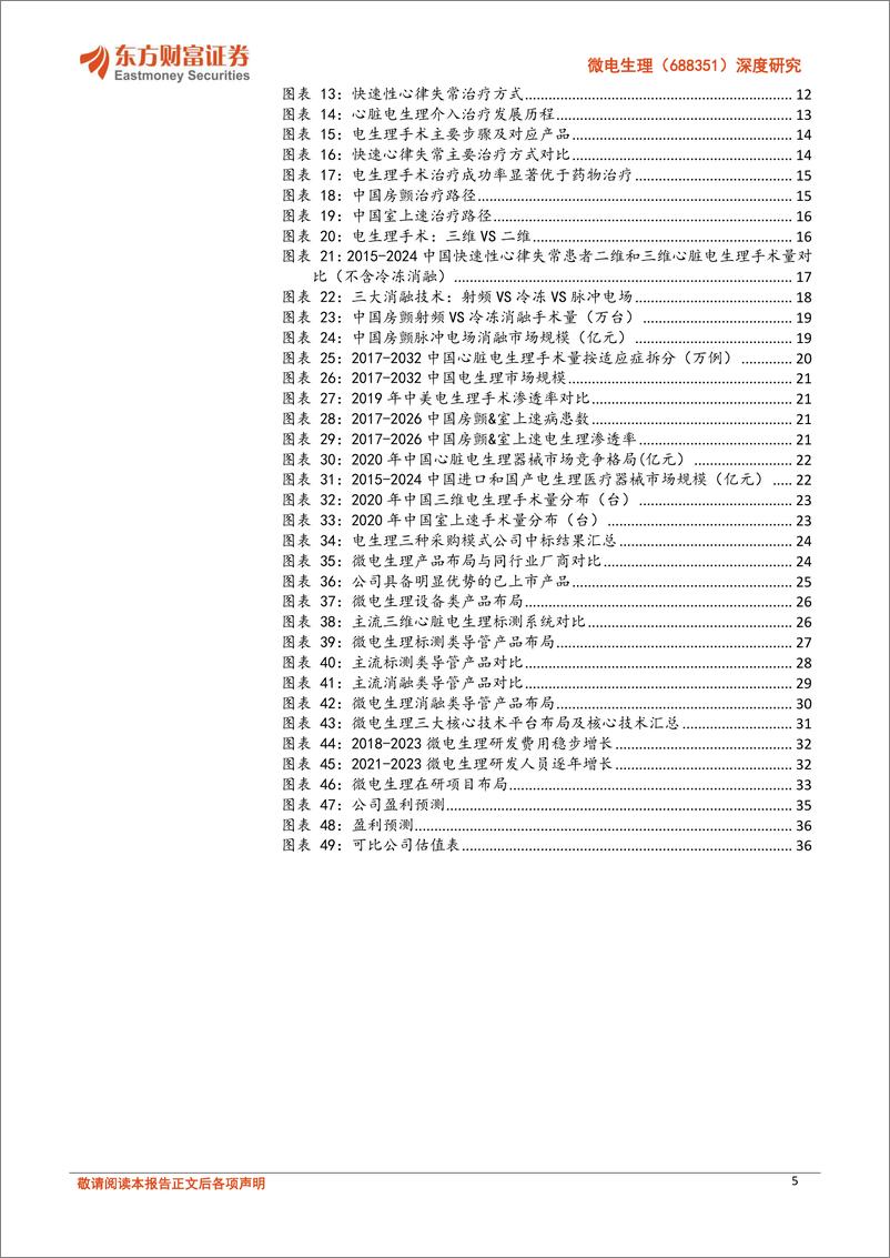 《微电生理-688351.SH-深度研究：电生理国产破局者，引领尖端壁垒重塑-20240424-东方财富证券-38页》 - 第5页预览图