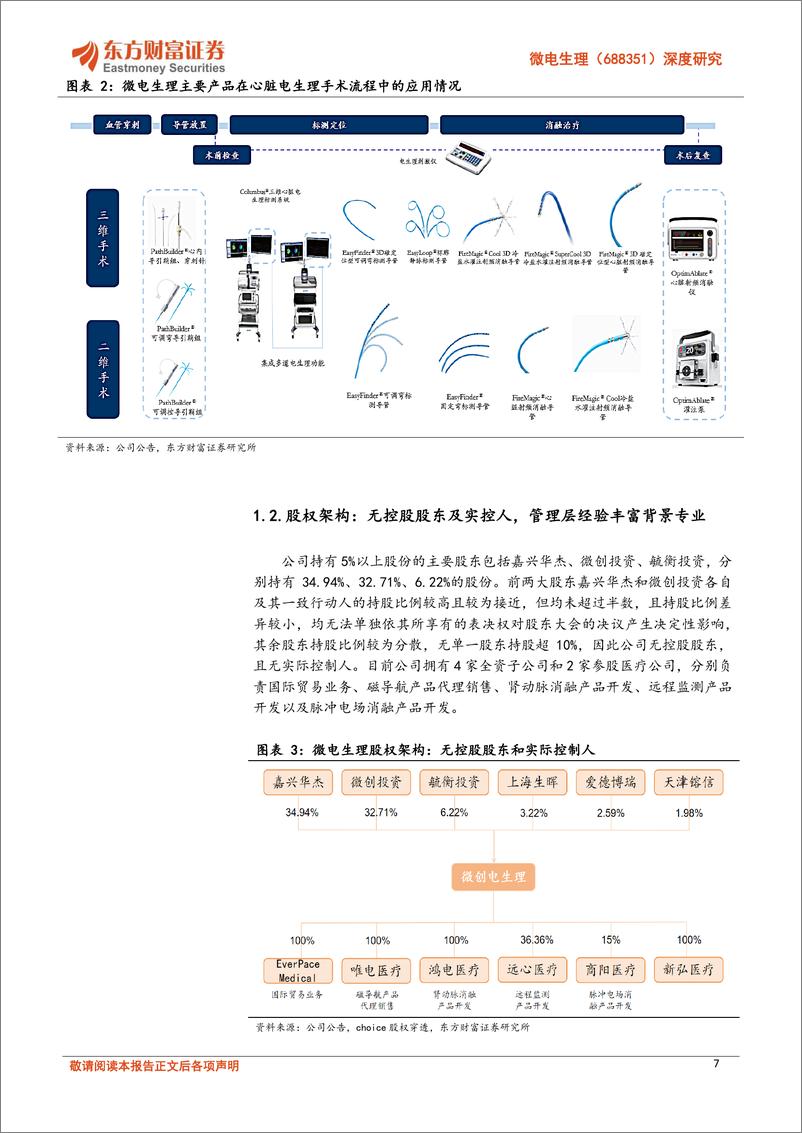 《微电生理-688351.SH-深度研究：电生理国产破局者，引领尖端壁垒重塑-20240424-东方财富证券-38页》 - 第7页预览图