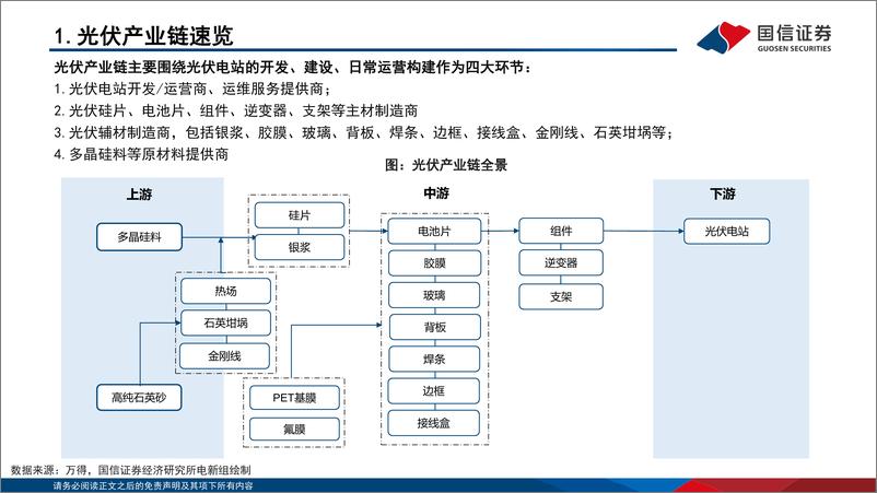 《产业链系列研究（二）：新兴产业动态景气判断框架-20230216-国信证券-60页》 - 第7页预览图