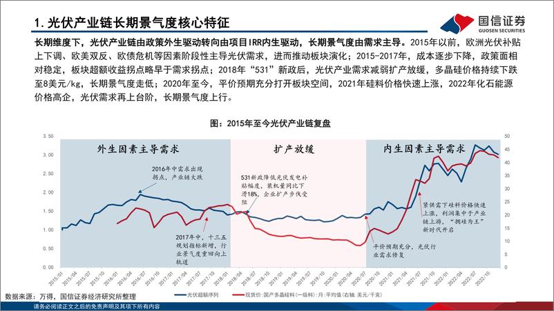 《产业链系列研究（二）：新兴产业动态景气判断框架-20230216-国信证券-60页》 - 第8页预览图