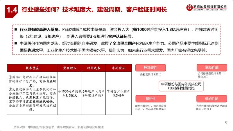 《人形机器人行业系列深度(七)：【PEEK材料】轻量化的核心，期待人形打开成长空间-250225-浙商证券-31页》 - 第8页预览图