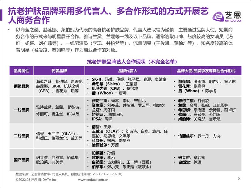 《2021-2022年 抗老护肤品牌内容营销研究-40页》 - 第8页预览图