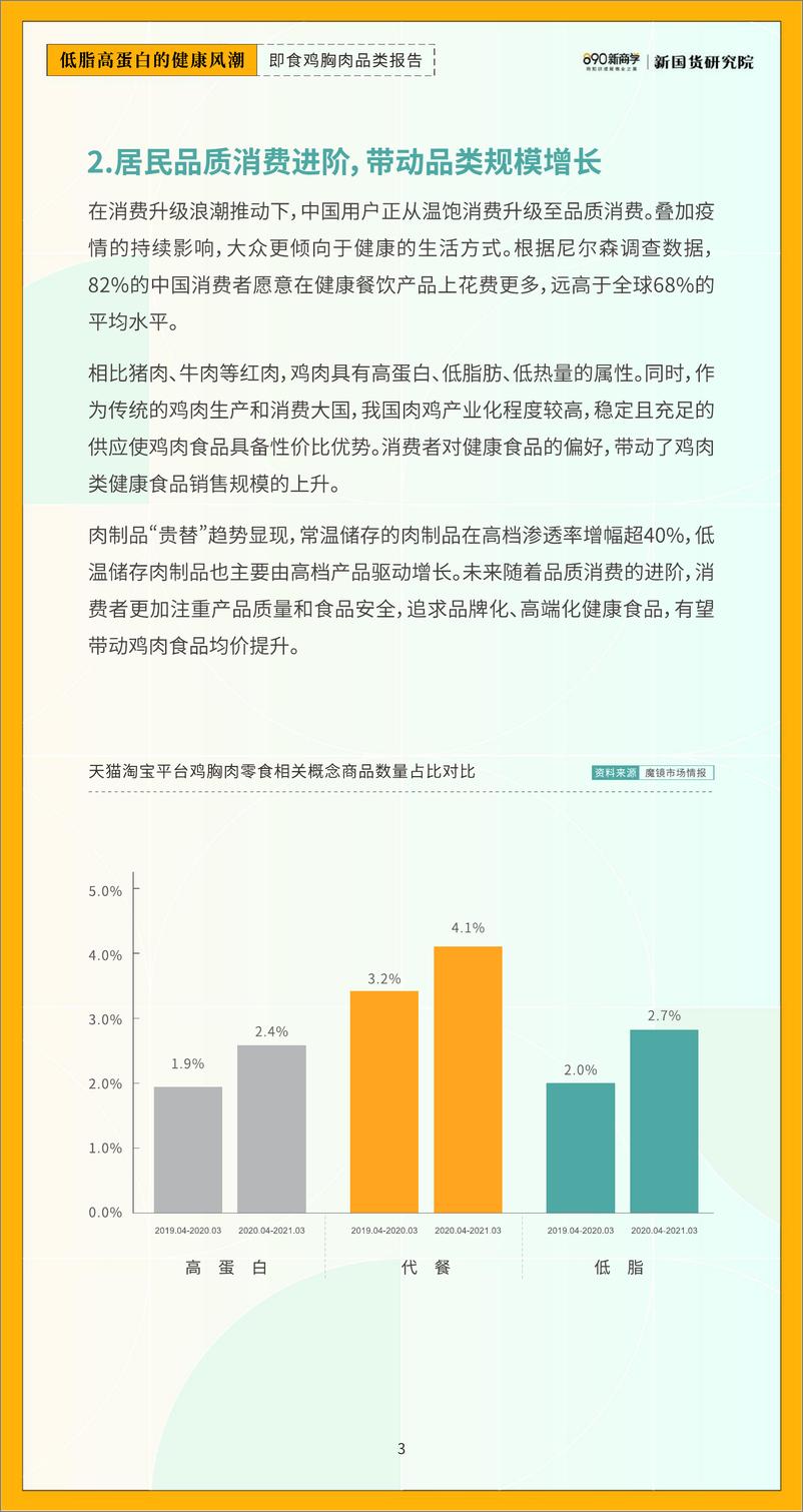 《低脂高蛋白的健康风潮——即食鸡胸肉品类报告-新国货研究院-2022-24页》 - 第7页预览图