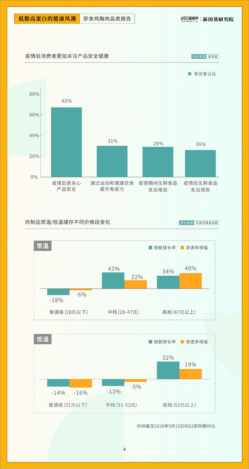 《低脂高蛋白的健康风潮——即食鸡胸肉品类报告-新国货研究院-2022-24页》 - 第8页预览图