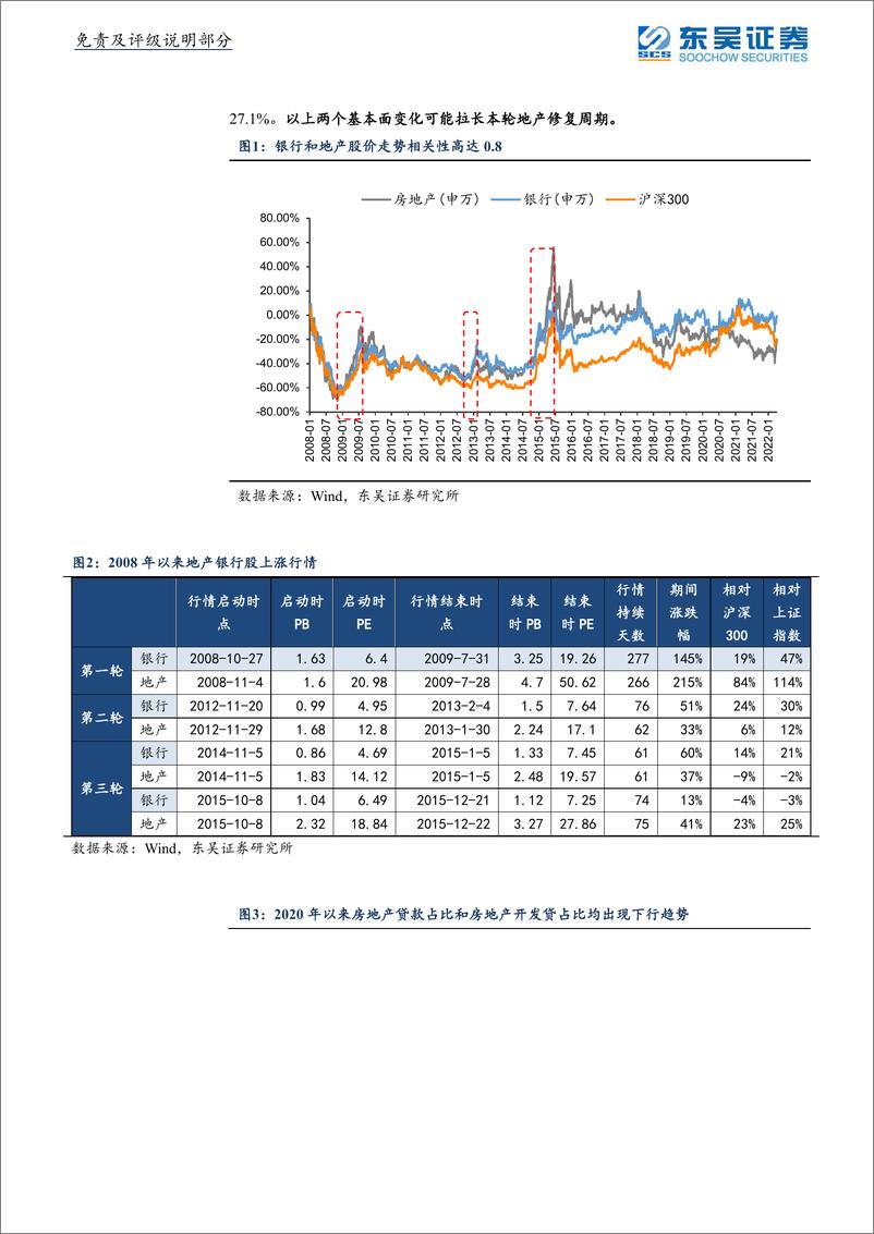 《银行行业深度报告：地产产业链修复几成？哪些银行受益？-20220503-东吴证券-20页》 - 第6页预览图