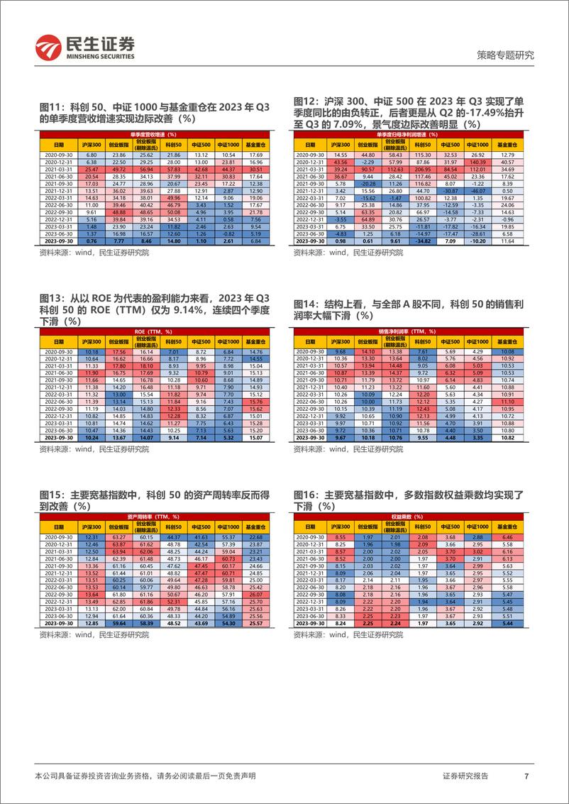 《策略专题研究：重塑利润分配，2023年Q3业绩解读（一）-20231101-民生证券-39页》 - 第8页预览图