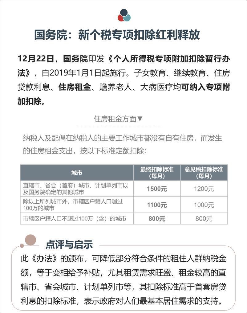 《中指-长租公寓市场月度报告（2018年12月）-2018.12-27页》 - 第6页预览图