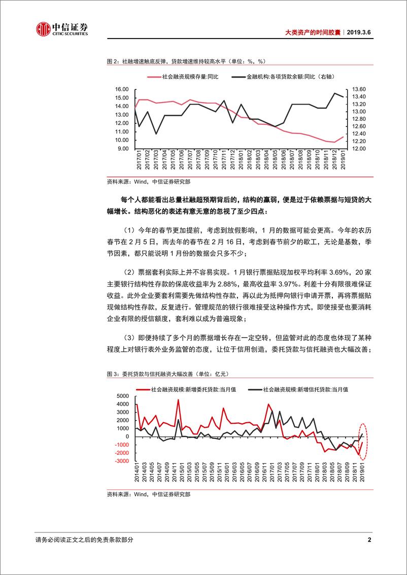 《大类资产的时间胶囊：黑铁兴起，硅基易逝-20190306-中信证券-25页》 - 第7页预览图