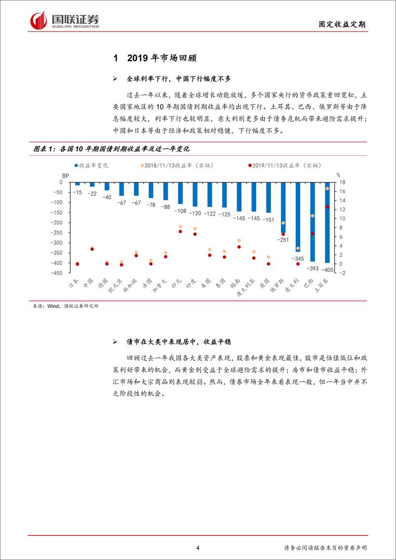 《固定收益2020年度策略：不确定性时代，要一些确定收益-20191120-国联证券-23页》 - 第5页预览图