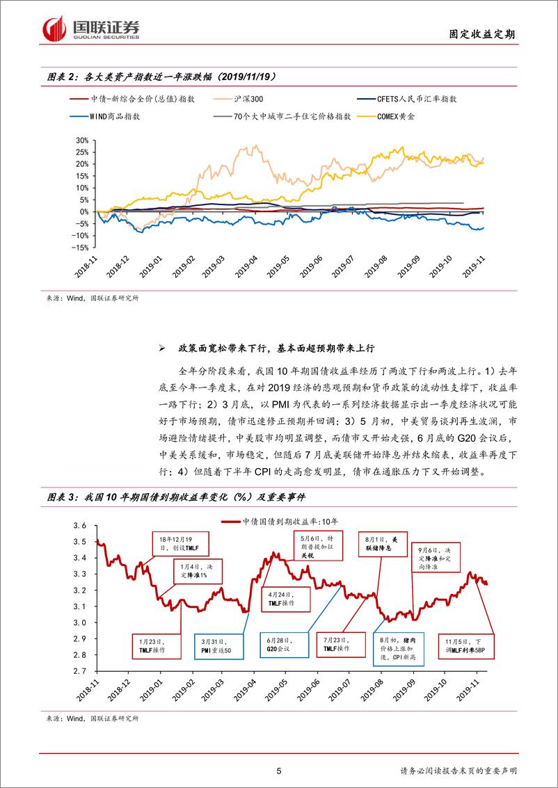 《固定收益2020年度策略：不确定性时代，要一些确定收益-20191120-国联证券-23页》 - 第6页预览图