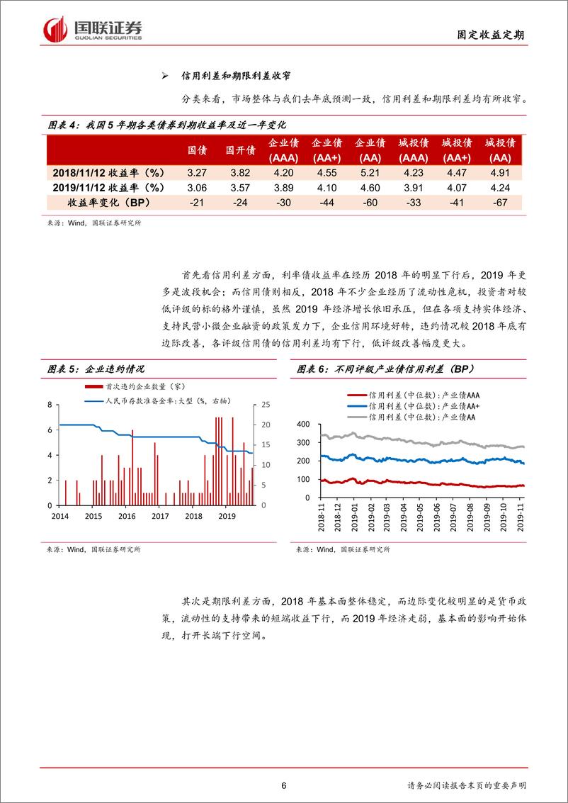 《固定收益2020年度策略：不确定性时代，要一些确定收益-20191120-国联证券-23页》 - 第7页预览图