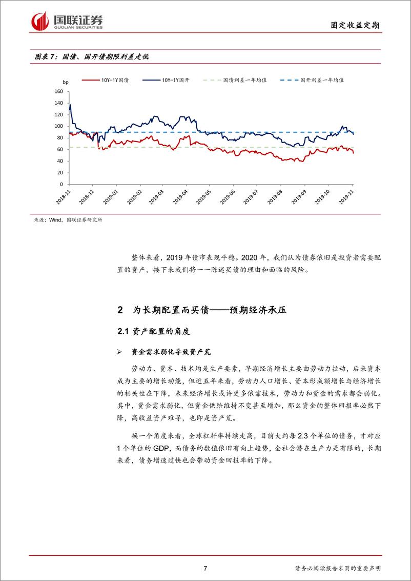 《固定收益2020年度策略：不确定性时代，要一些确定收益-20191120-国联证券-23页》 - 第8页预览图