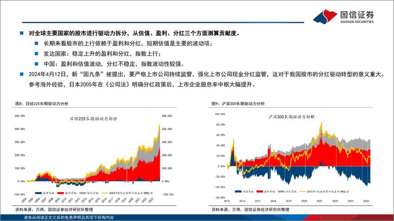 《2025年全球股市和多元资产展望：水清石见-241125-国信证券-67页》 - 第7页预览图