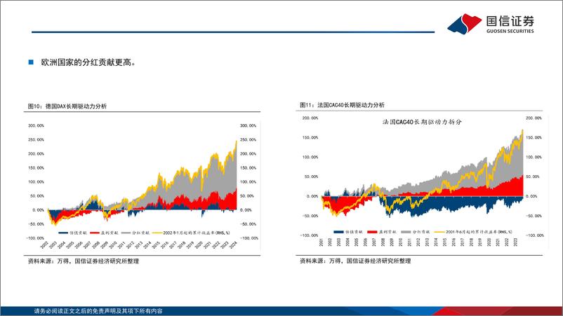 《2025年全球股市和多元资产展望：水清石见-241125-国信证券-67页》 - 第8页预览图