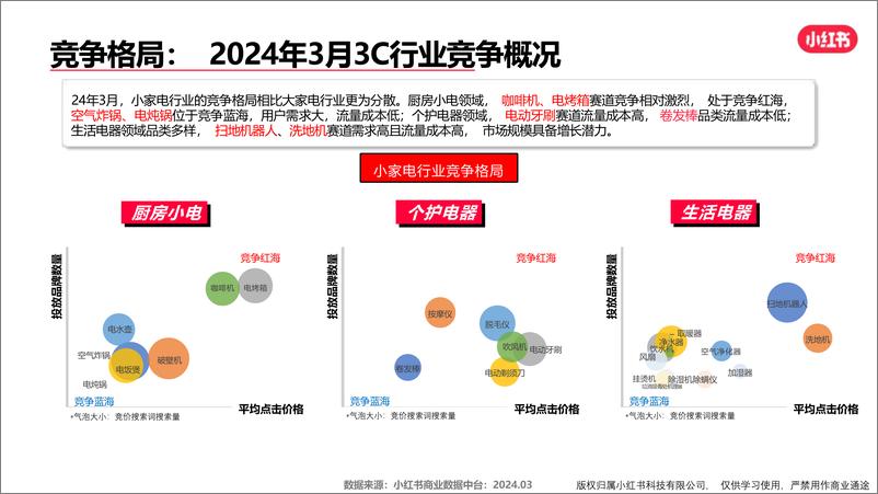 《小红书3C家电行业月报（2024年3月）》 - 第5页预览图