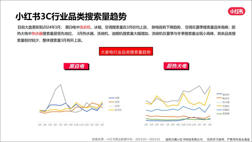 《小红书3C家电行业月报（2024年3月）》 - 第8页预览图