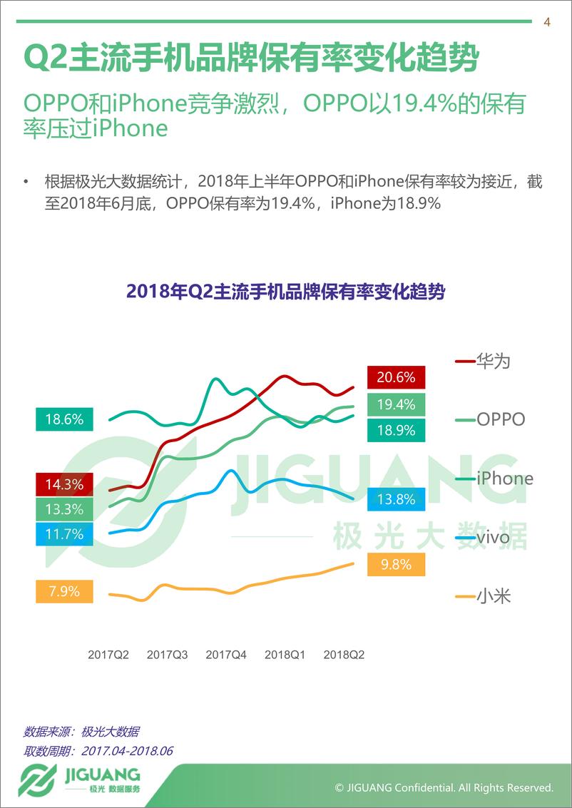 《2018年Q2智能手机行业研究报告》 - 第4页预览图