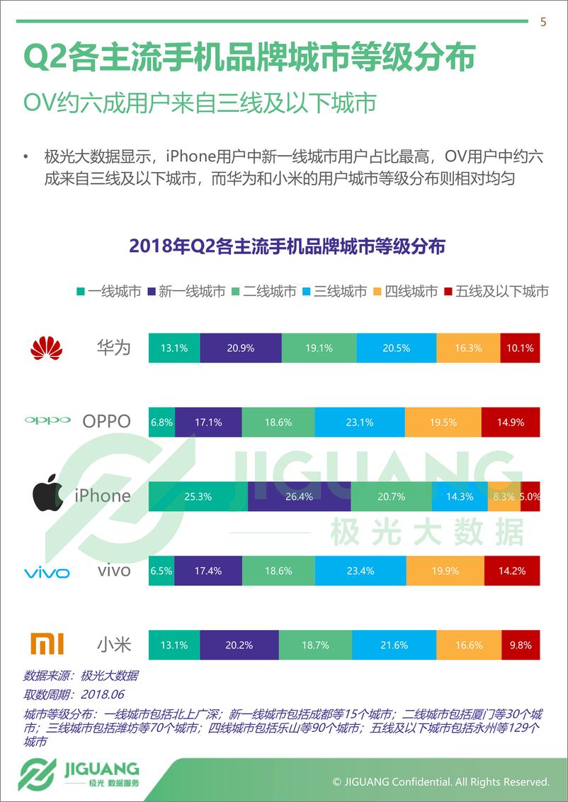 《2018年Q2智能手机行业研究报告》 - 第5页预览图