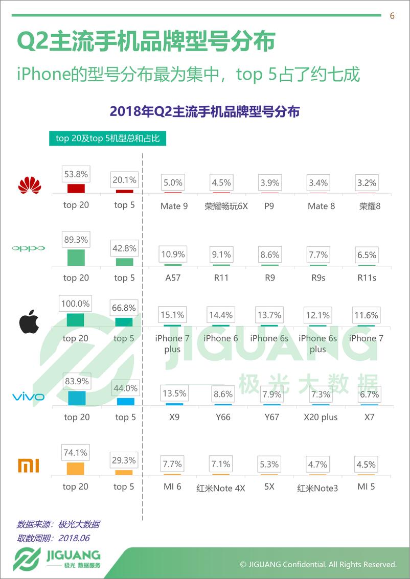 《2018年Q2智能手机行业研究报告》 - 第6页预览图