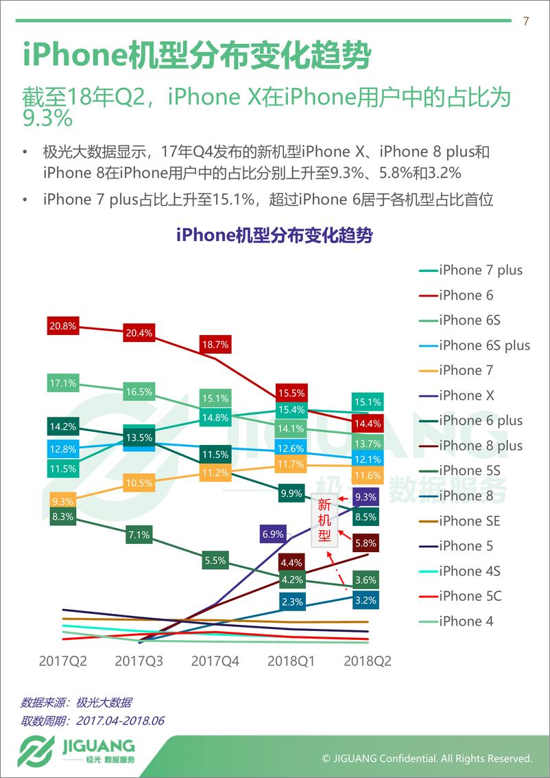 《2018年Q2智能手机行业研究报告》 - 第7页预览图