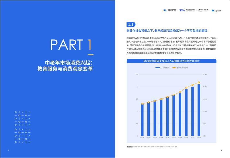 《2024中老年兴趣教育课程营销指南-腾讯-28页》 - 第7页预览图