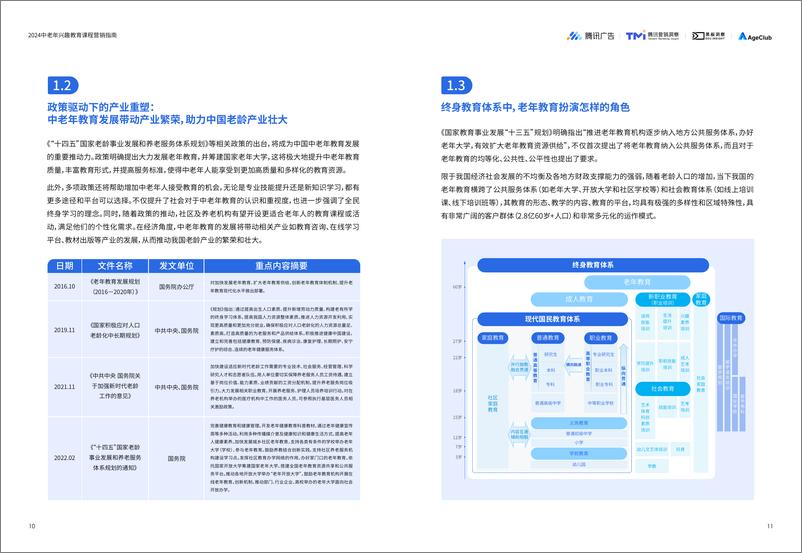 《2024中老年兴趣教育课程营销指南-腾讯-28页》 - 第8页预览图