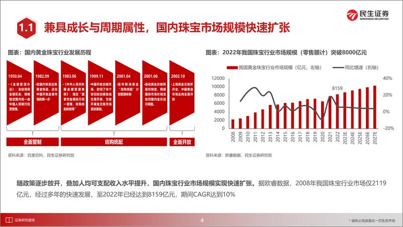 《黄金珠宝行业深度报告：展望黄金珠宝消费新趋势-20230606-民生证券-38页》 - 第6页预览图