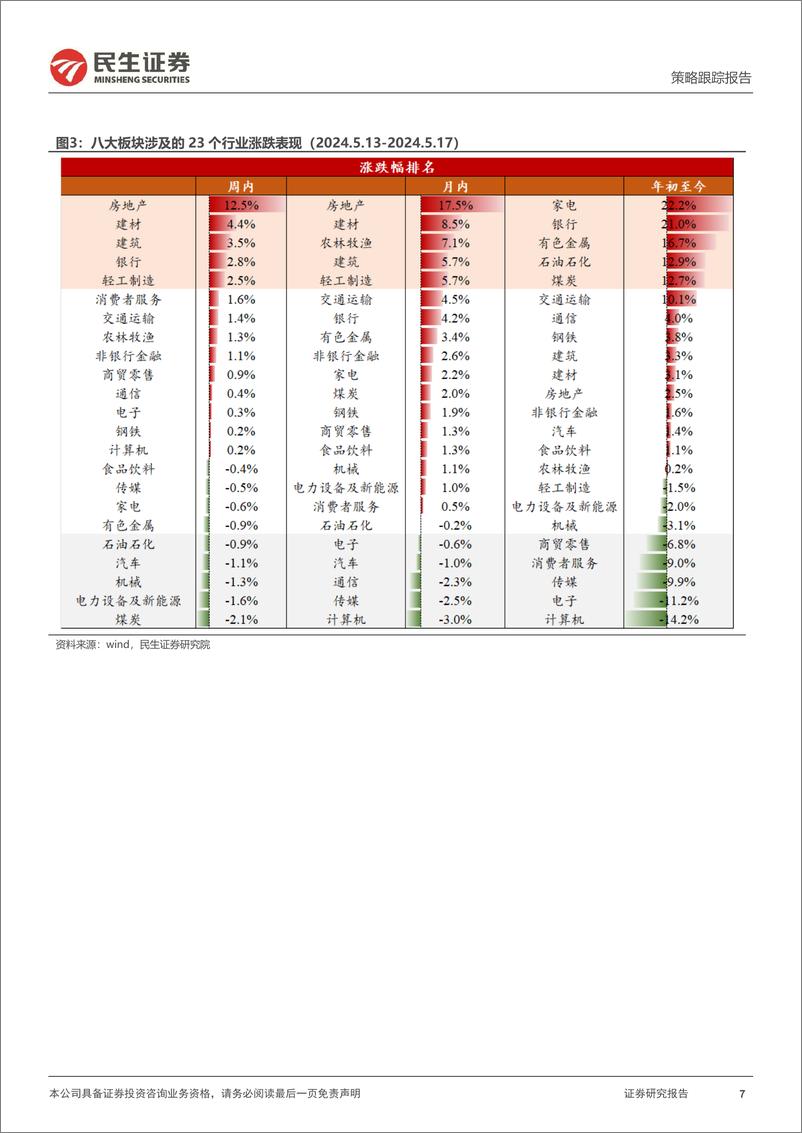 《行业信息跟踪：4月快递业务量保持较优增速，光伏逆变器出口环比回暖-240521-民生证券-23页》 - 第7页预览图