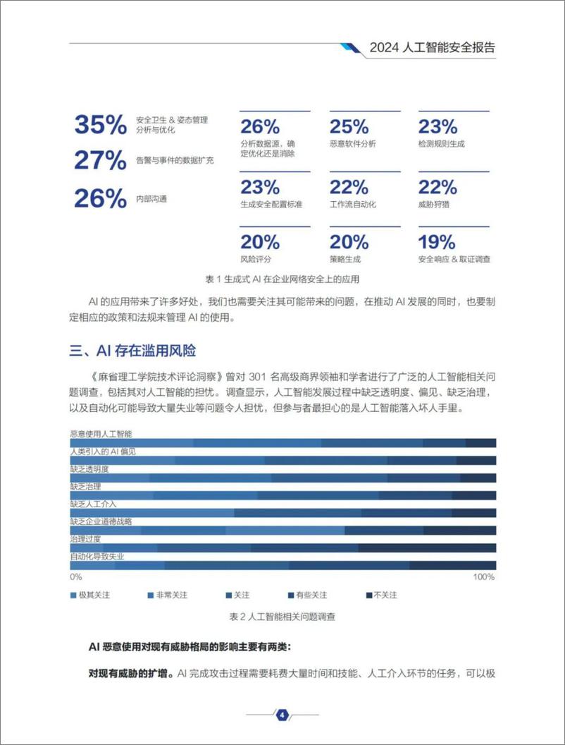 《2024+人工智能安全报告-26页》 - 第6页预览图