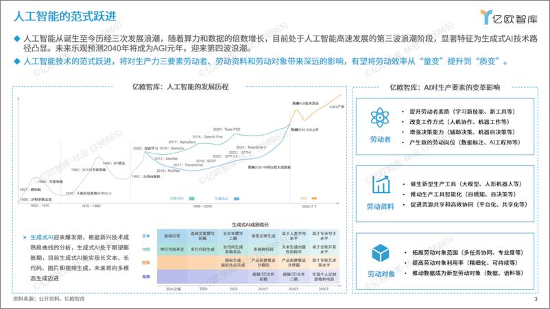 《2025六大未来产业发展趋势与人工智能八大落地场景洞察-26页》 - 第3页预览图