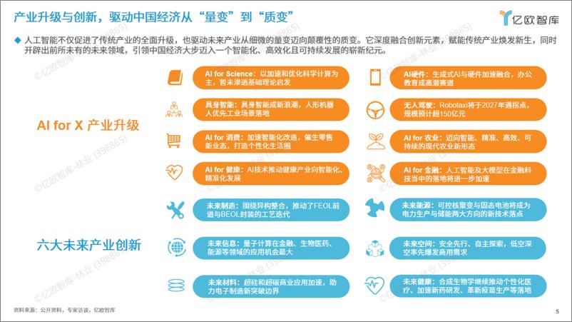 《2025六大未来产业发展趋势与人工智能八大落地场景洞察-26页》 - 第5页预览图