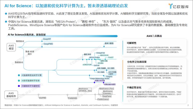 《2025六大未来产业发展趋势与人工智能八大落地场景洞察-26页》 - 第7页预览图