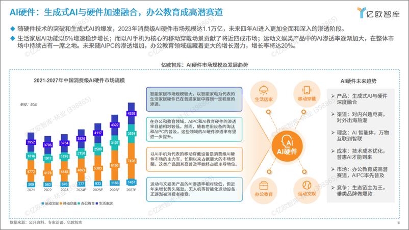 《2025六大未来产业发展趋势与人工智能八大落地场景洞察-26页》 - 第8页预览图