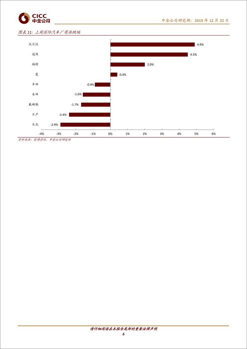 《汽车及零部件行业动态：12月1~15日销量，广乘开始发力，吉利、长安保持强劲-20191222-中金公司-13页》 - 第7页预览图