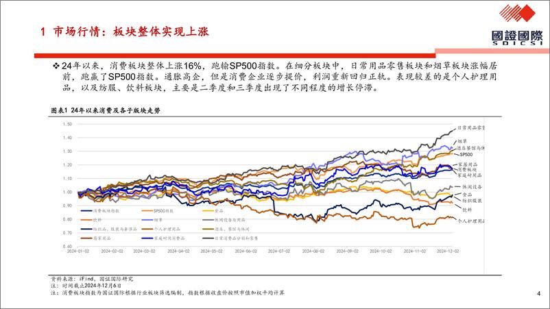 《国证国际证券-美国消费回顾及美股消费ETF分享》 - 第4页预览图