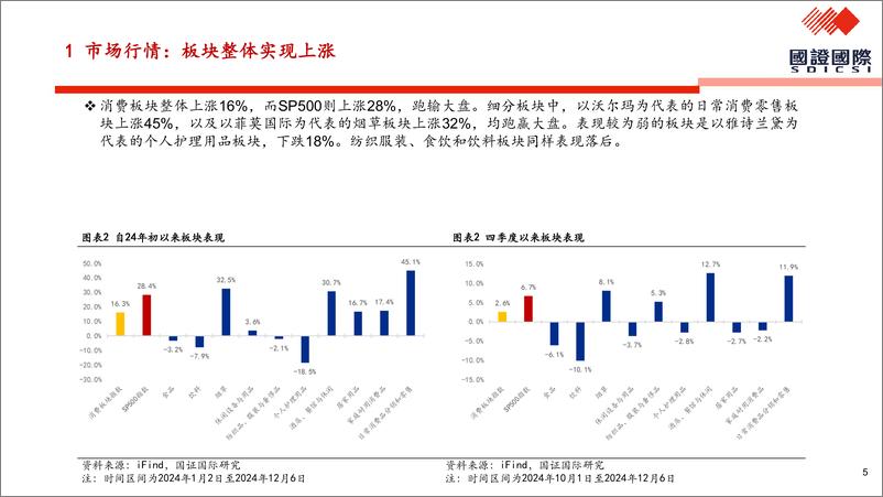 《国证国际证券-美国消费回顾及美股消费ETF分享》 - 第5页预览图