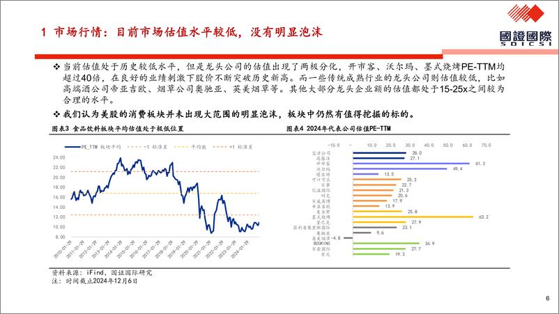 《国证国际证券-美国消费回顾及美股消费ETF分享》 - 第6页预览图