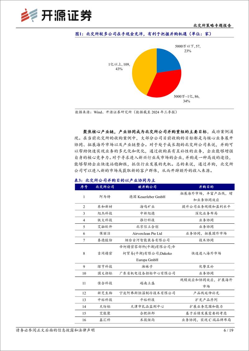 《北交所策略专题报告：深圳及北京金融办加速推动并购重组，北交所现多单并购-241201-开源证券-19页》 - 第6页预览图