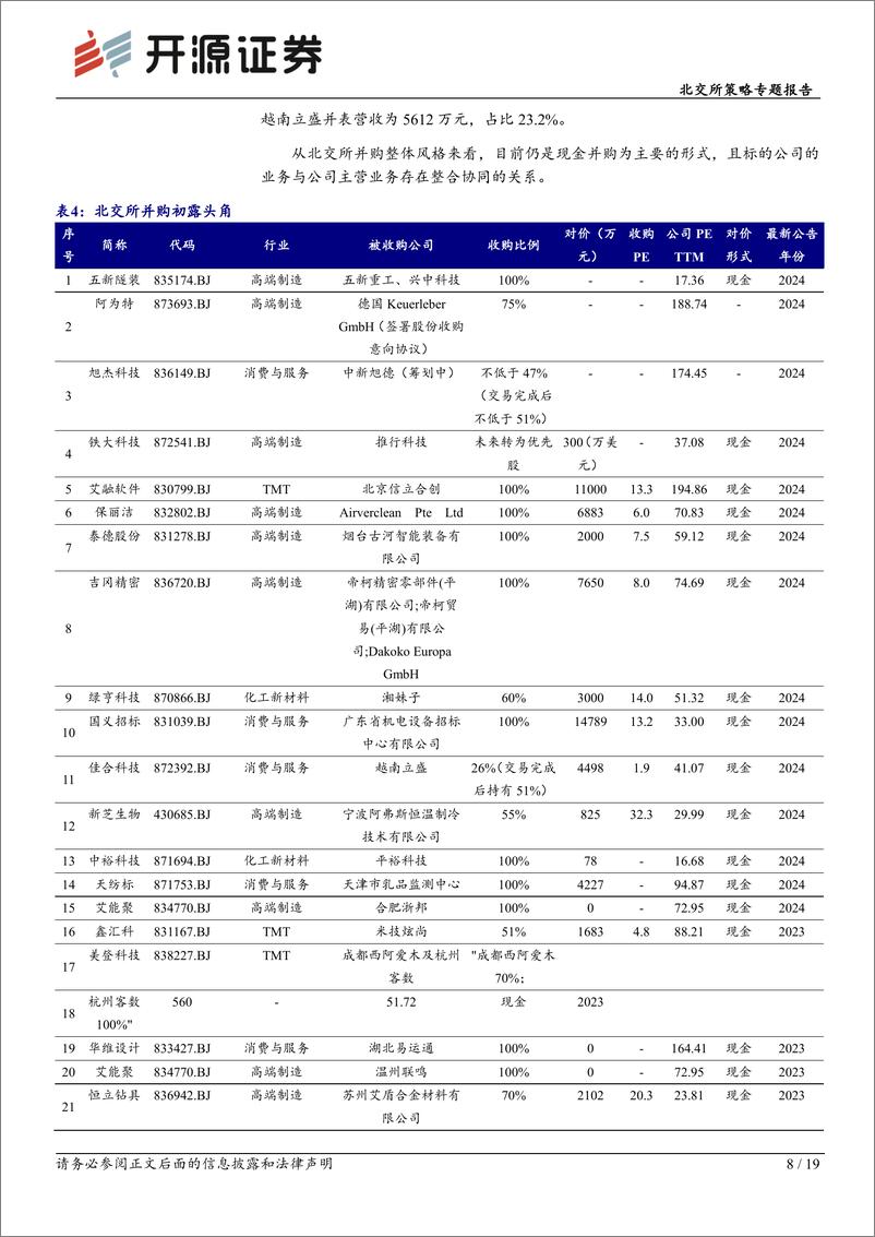 《北交所策略专题报告：深圳及北京金融办加速推动并购重组，北交所现多单并购-241201-开源证券-19页》 - 第8页预览图