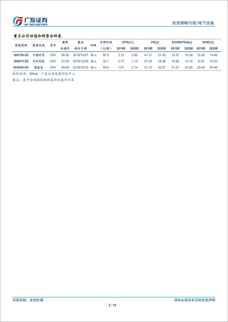 《新能源汽车行业11月刊：年底去库存启动，中游普遍减量-20191126-广发证券-14页》 - 第3页预览图