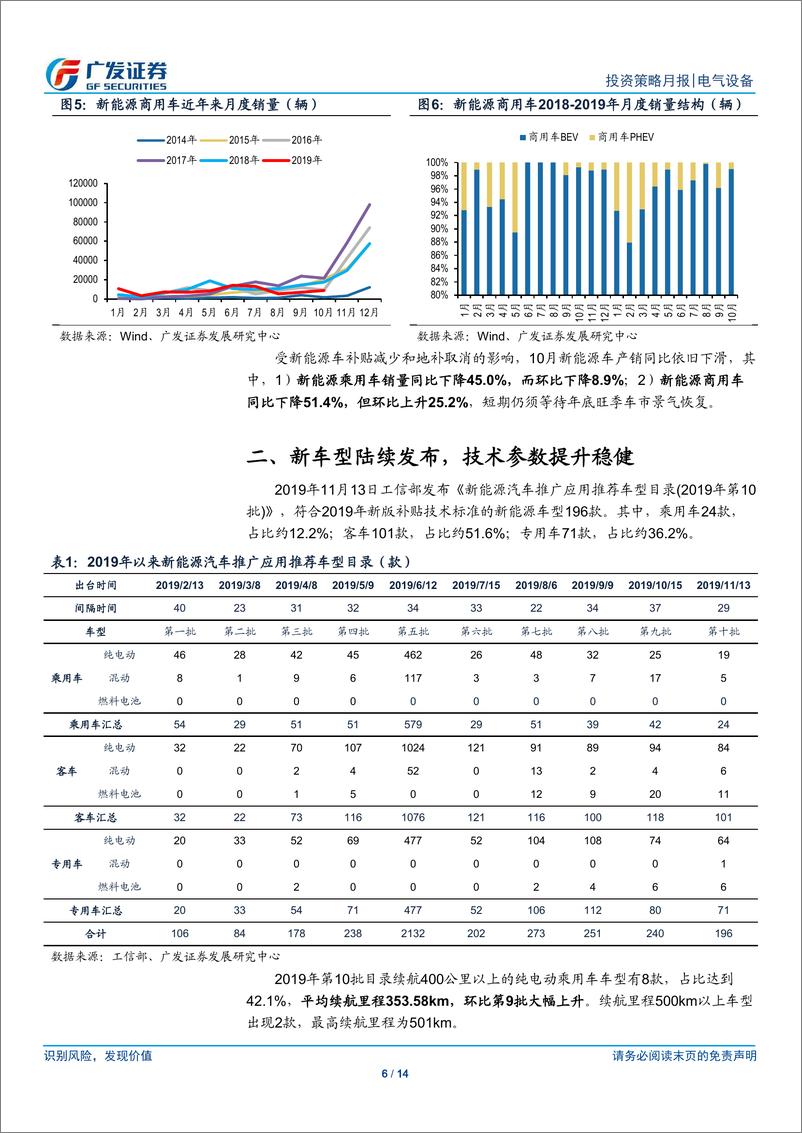 《新能源汽车行业11月刊：年底去库存启动，中游普遍减量-20191126-广发证券-14页》 - 第7页预览图